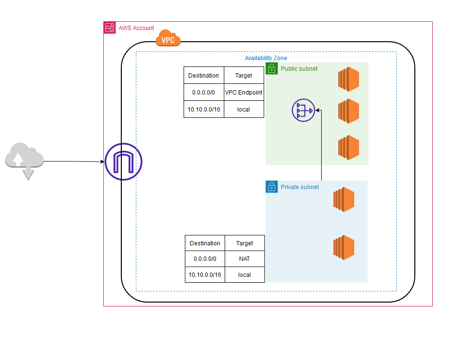 Endpoint_Deployment