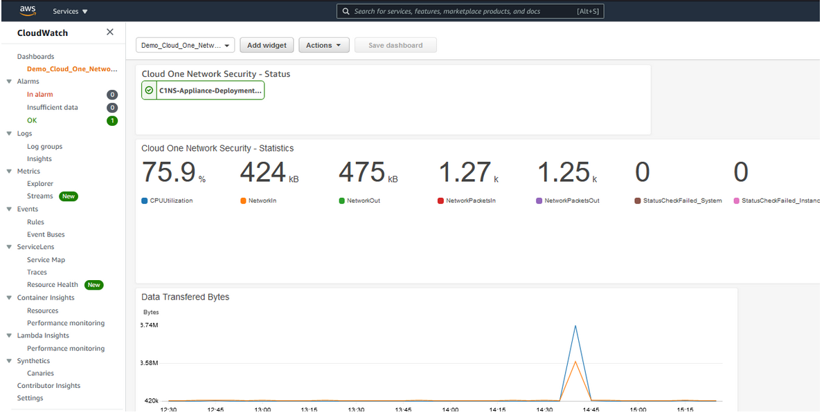 CloudWatch2