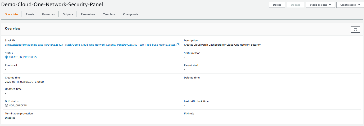 CloudWatch2