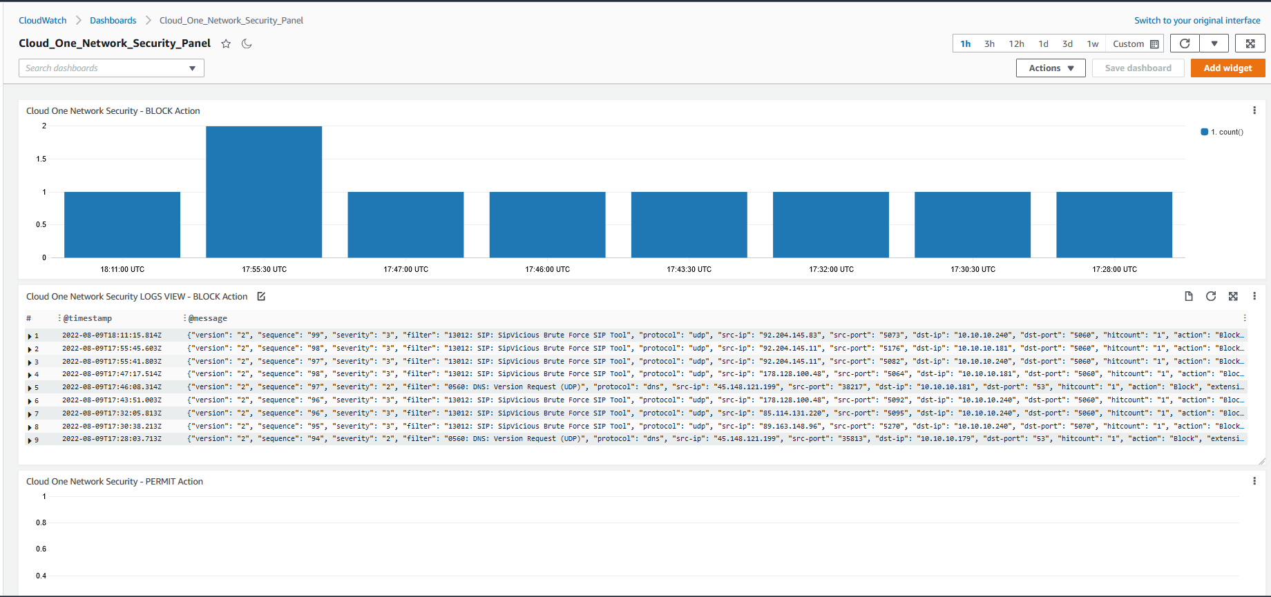 CloudWatch14